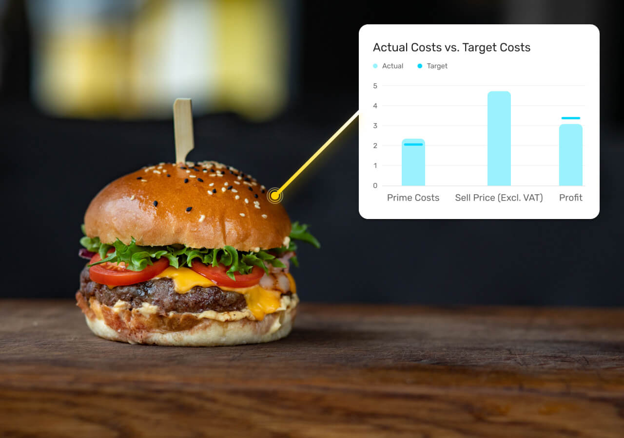 Calculating the food costs