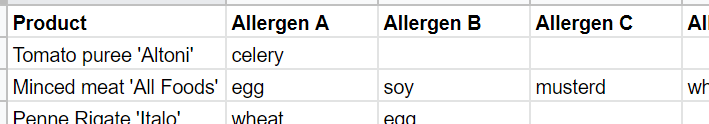 Example ingredients list allergens matrix