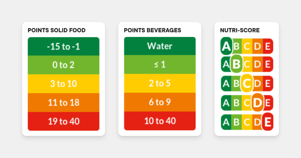 Nutri Score Labelling Guide For Foodservice Operations Apicbase 