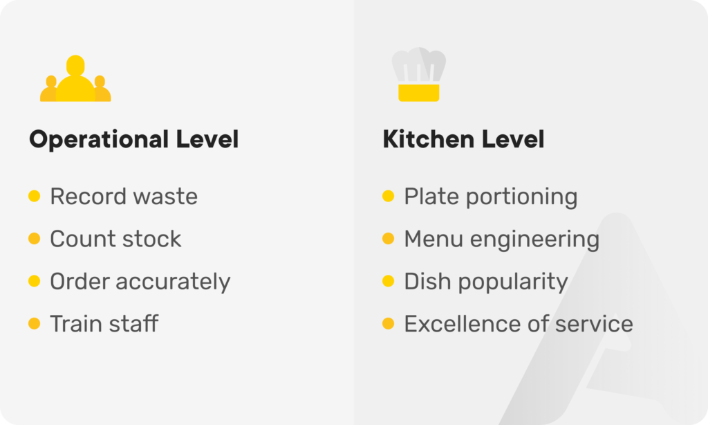 Restaurant food waste process