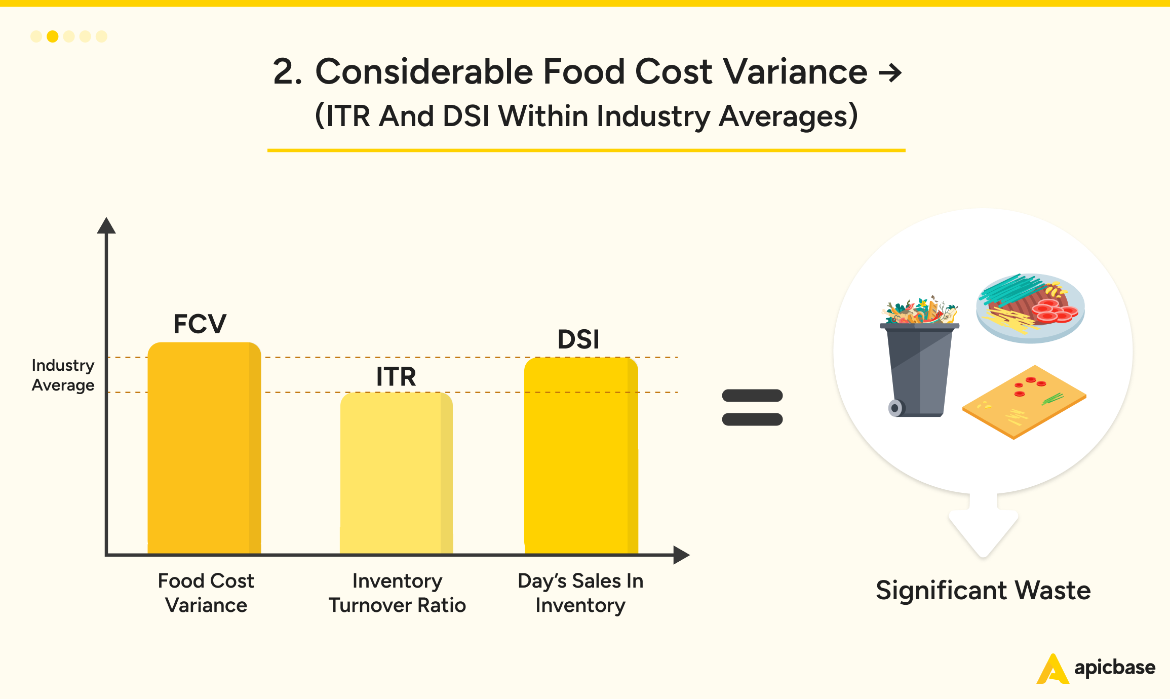 Restaurant Inventory Considerable food cost variance