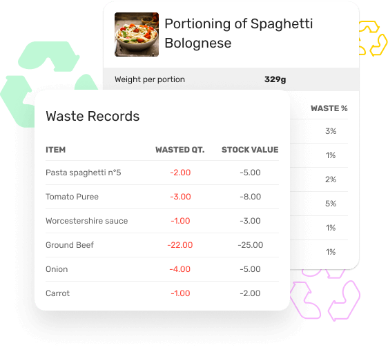 Record Food Waste in Restaurant