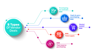 Restaurant Procurement Guide For Multi-Site Operators - Apicbase