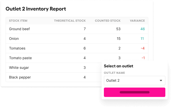 Track restaurant inventory performance across all your outlets