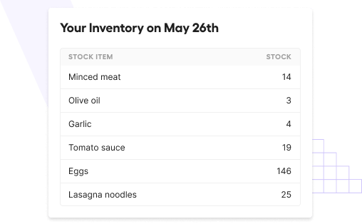 Check inventory levels at your central kitchen