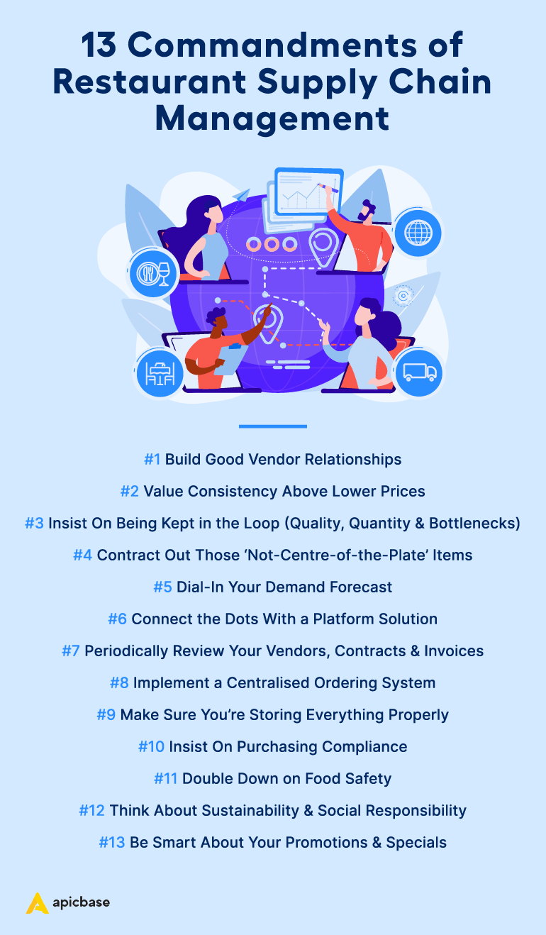 13 Best Practices for Restaurant Supply Chain Management Apicbase