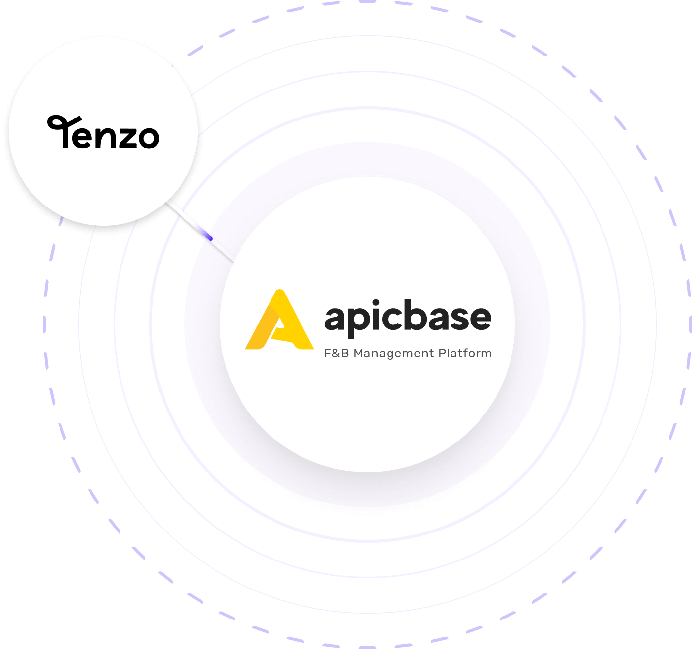 Tenzo Inventory Management Integration - Apicbase