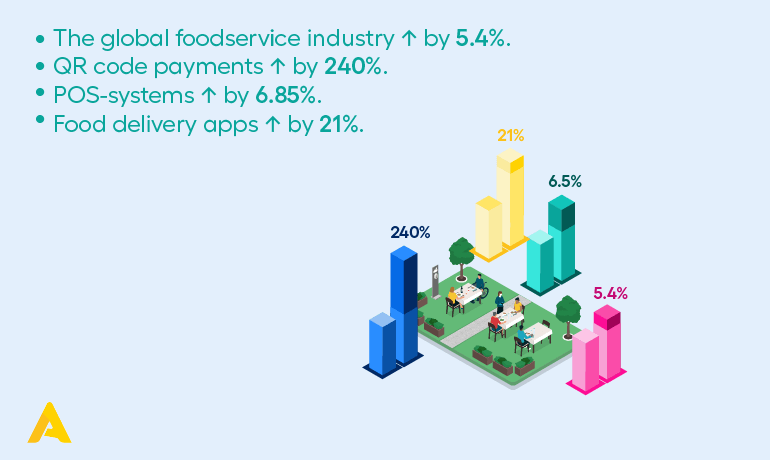 restaurant groei statistiek