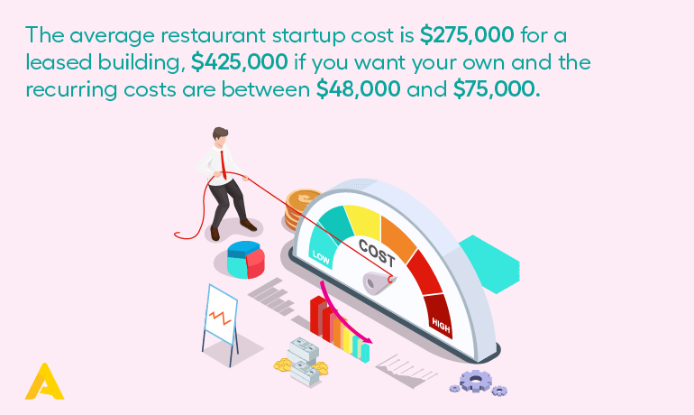 estadísticas de coste de restaurantes