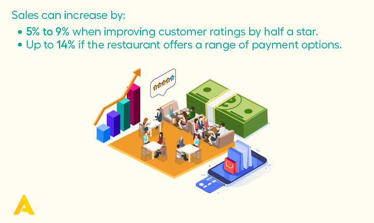 restaurant revenue statistic