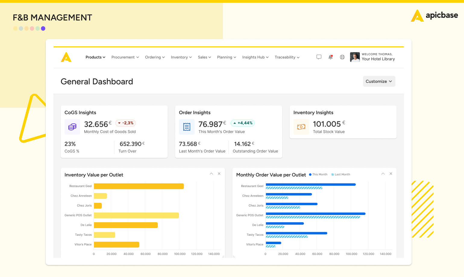 Logiciel de gestion F&B Apicbase