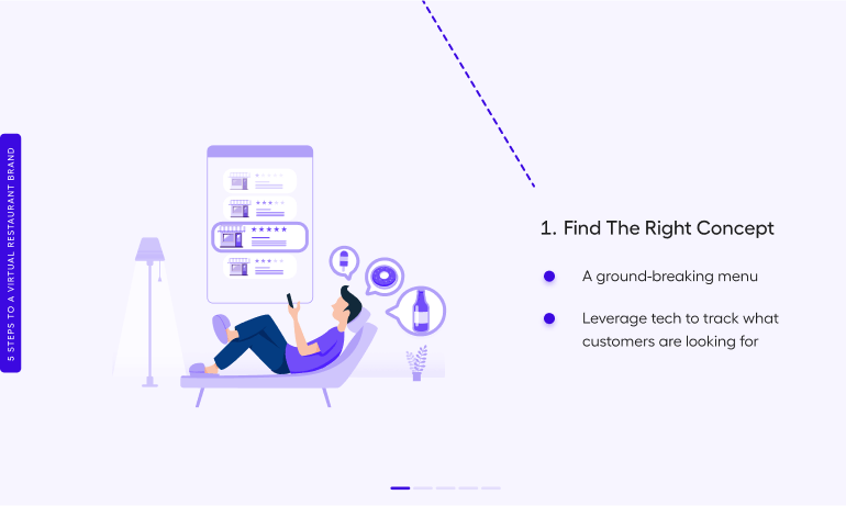 Virtual restaurant concept