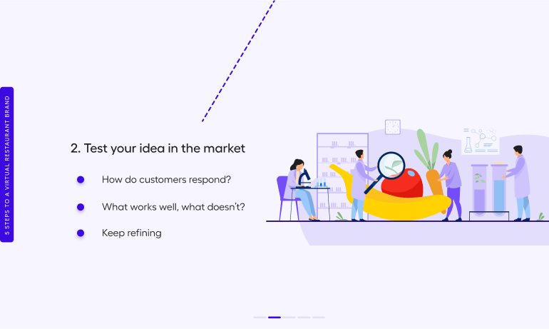 Virtual restaurant testing