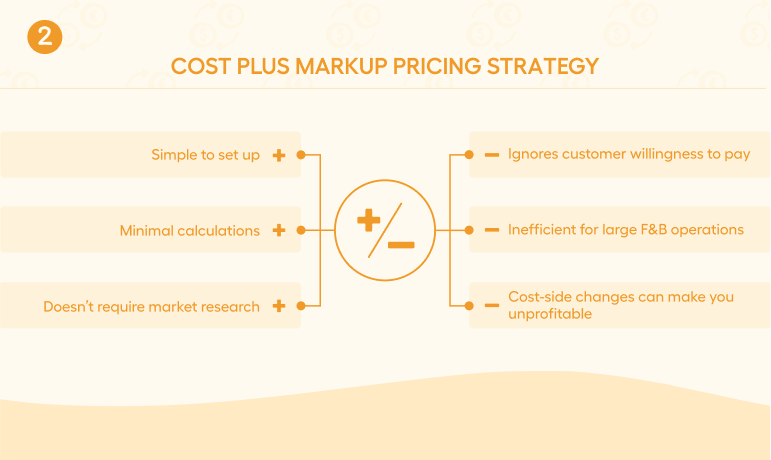 Cost plus markup pricing