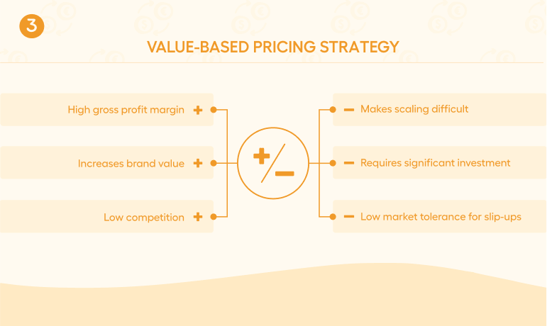 Value-based pricing