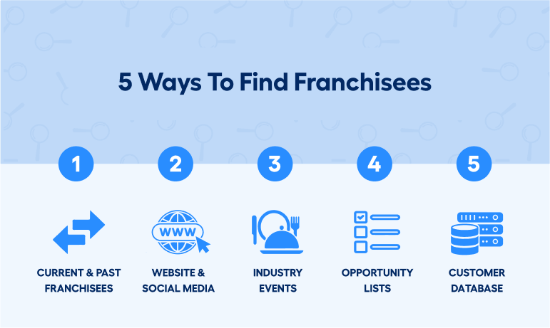 Restaurant Franchisee Primary Sources