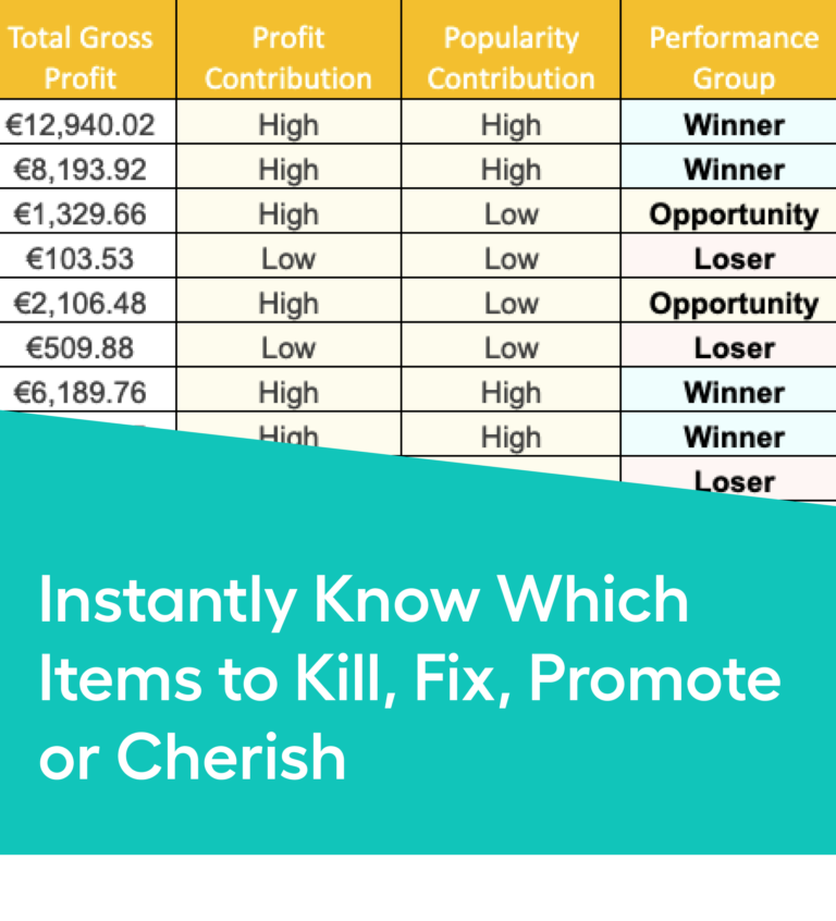 Free Menu Engineering Worksheet For Excel & Google Sheets Download Now