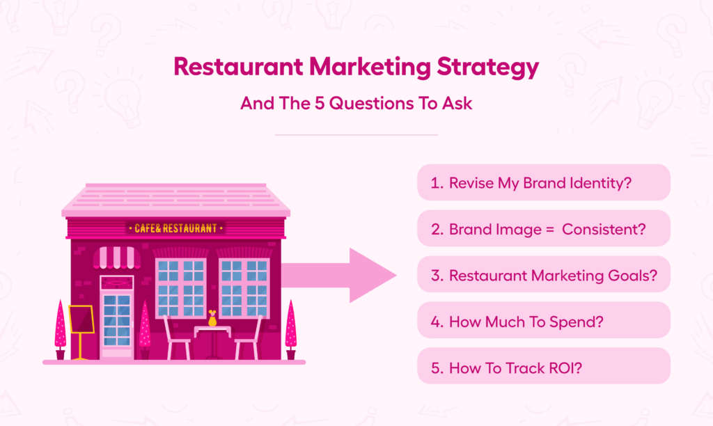 Stratégie de marketing pour les restaurants