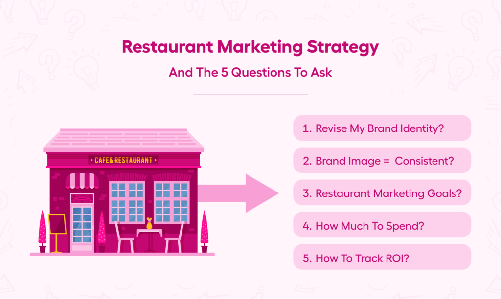 effective marketing strategies for restaurant businesses