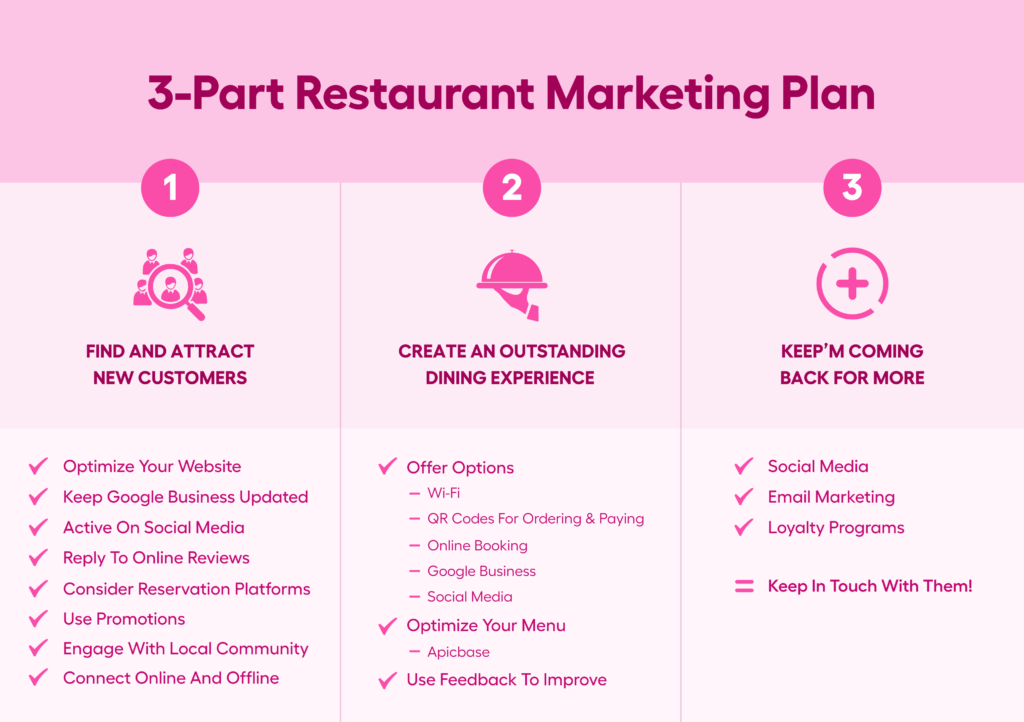 business development plan for restaurants