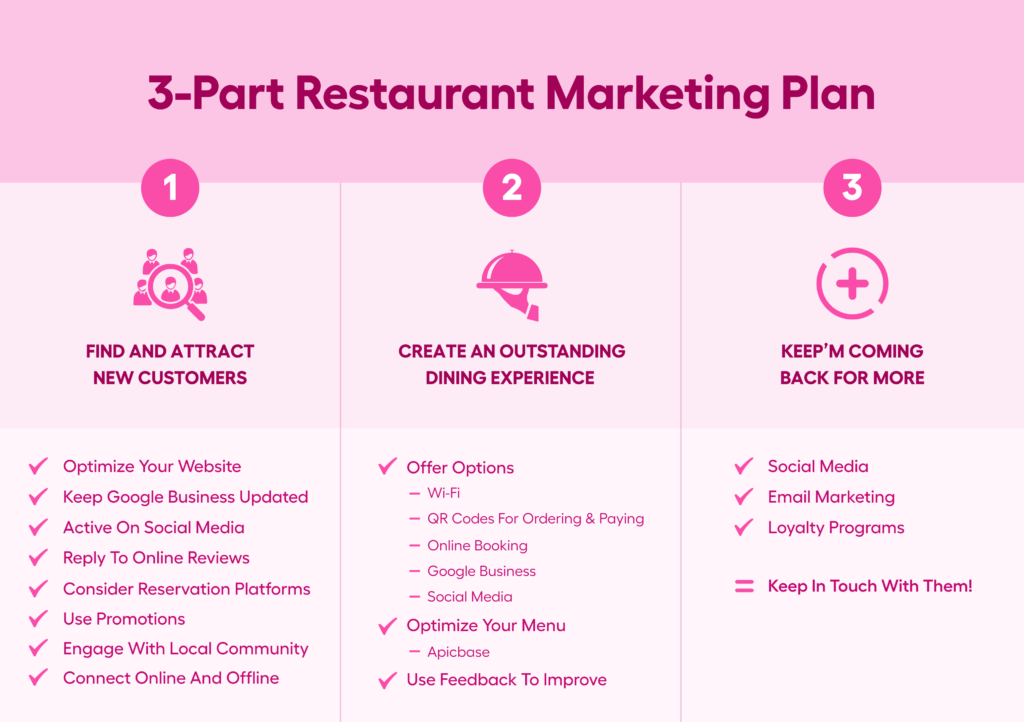 43 Restaurant Marketing Tips For Scaling Operations That Work