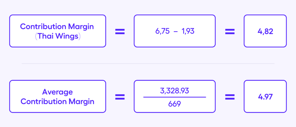 Exemple de marge sur coût variable (moyenne) de l'ingénierie des menus
