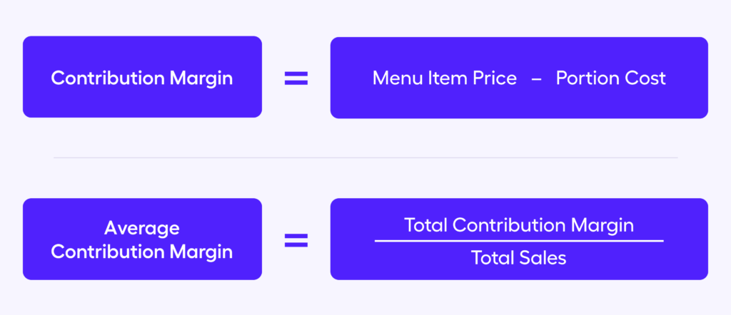 Formule de la marge de contribution de l'ingénierie de menus (moyenne)