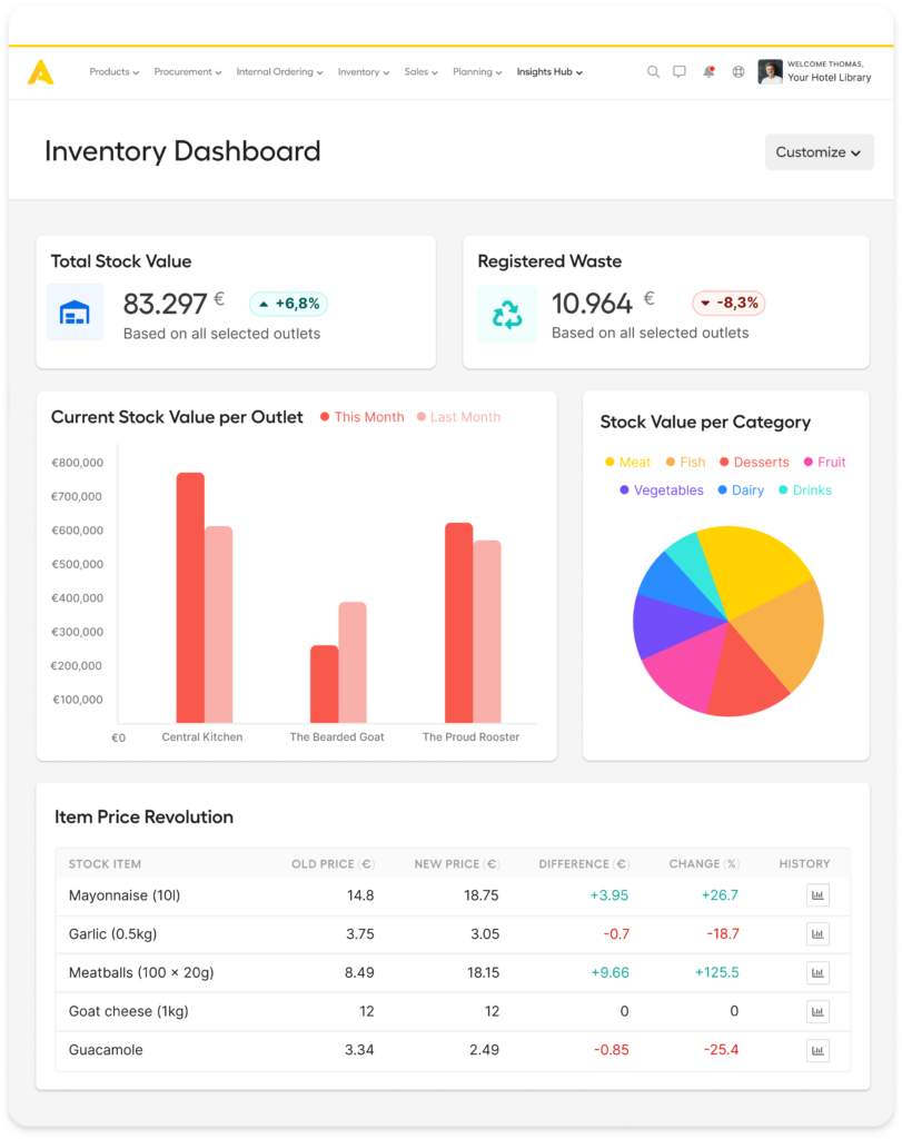 Restaurant Analytics Software│Apicbase