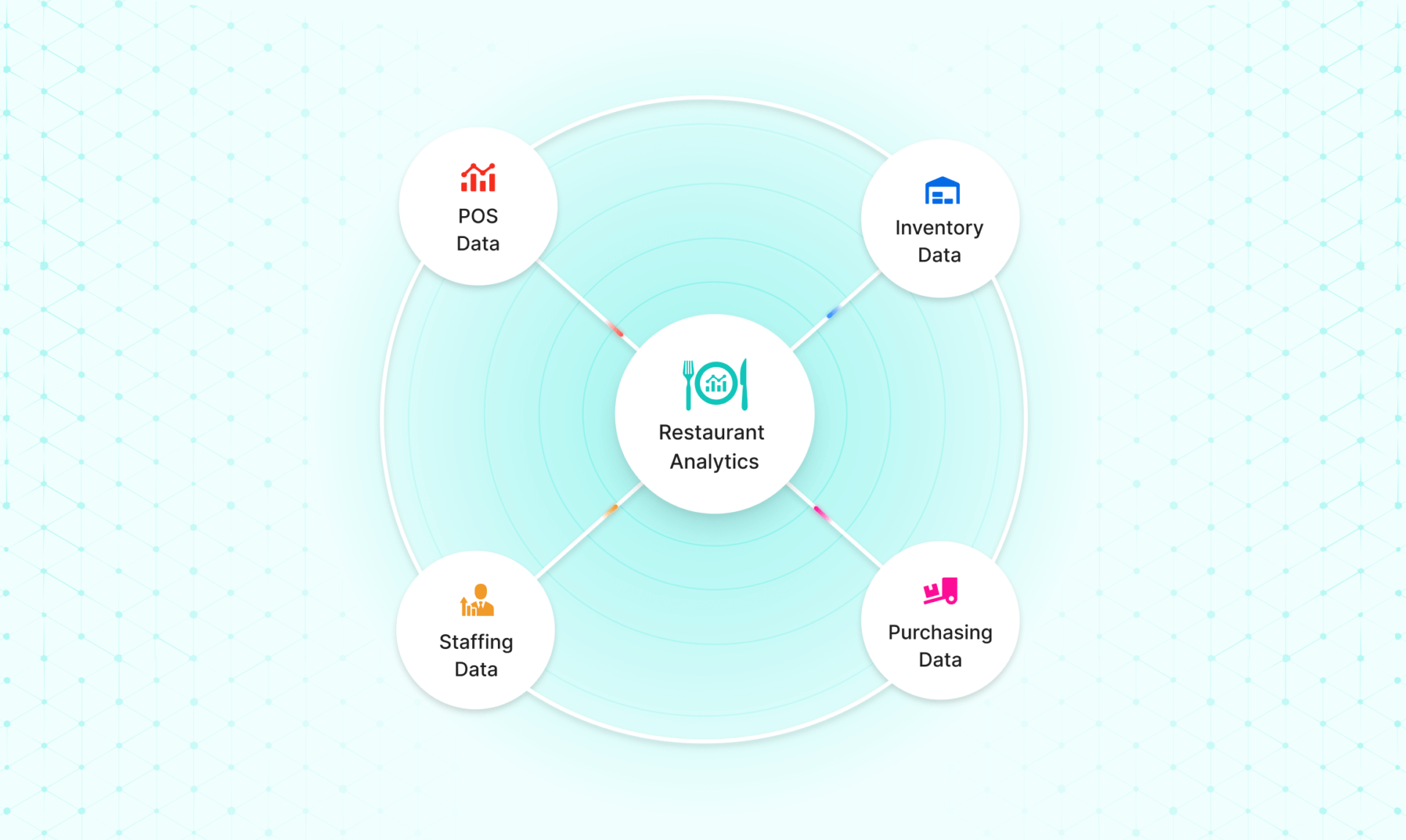 What is Restaurant Analytics [& How is It Different - and Better - Than ...