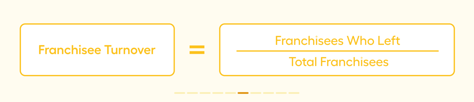 Restaurant Franchising – 10 Performance Metrics To Track For Greater ...