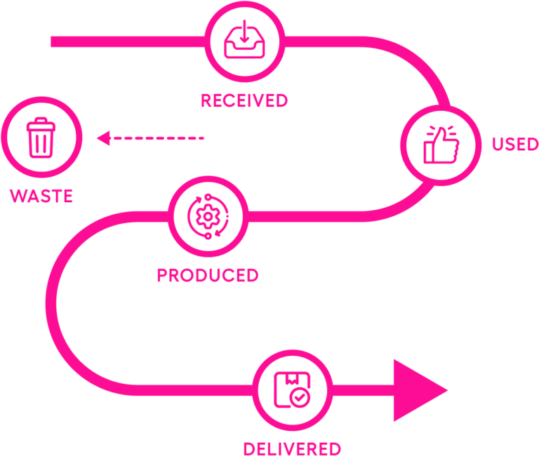 Restaurant Food Traceability Software - Apicbase