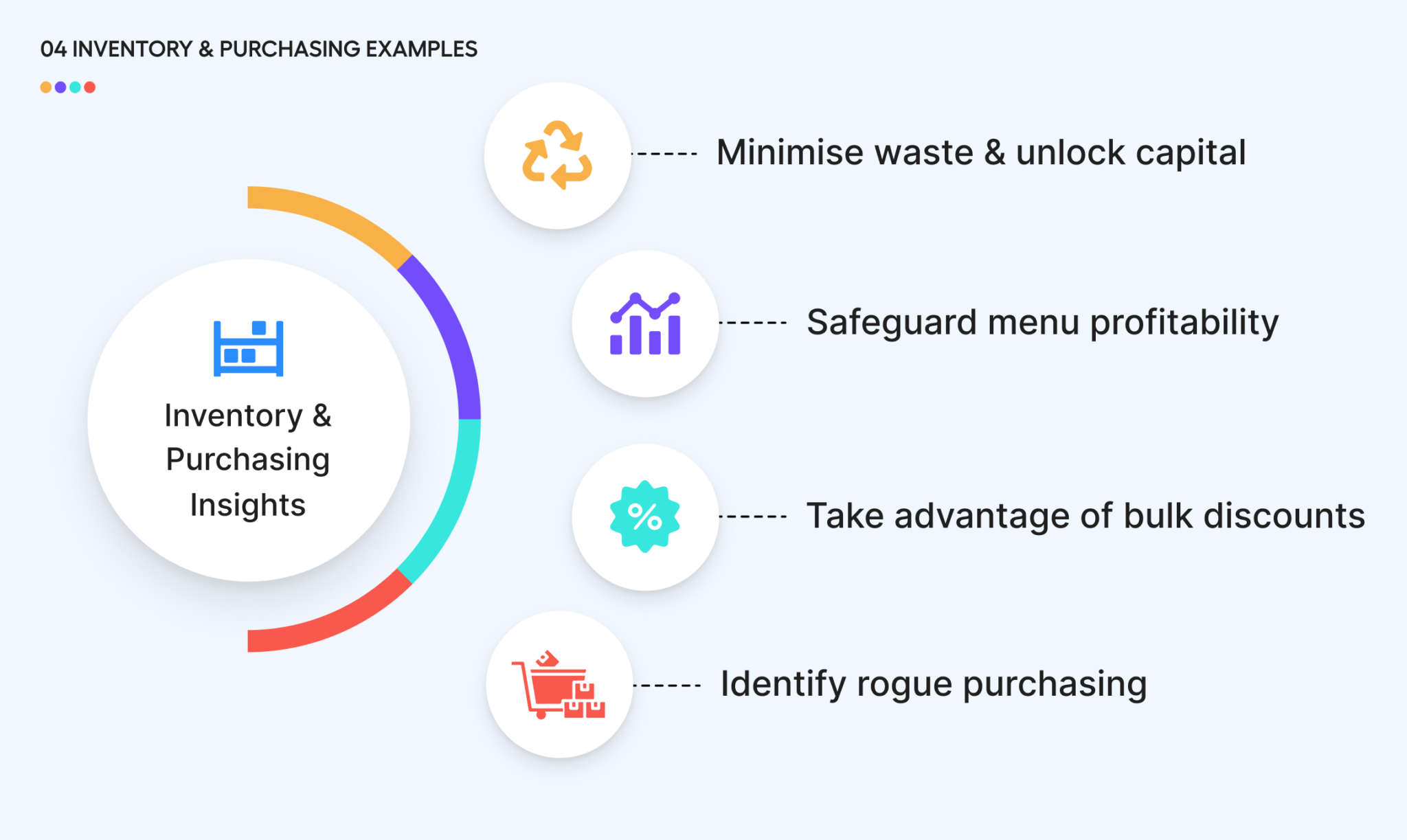 12 Examples of Restaurant Analytics Insights That Drive Profit & Cut Costs