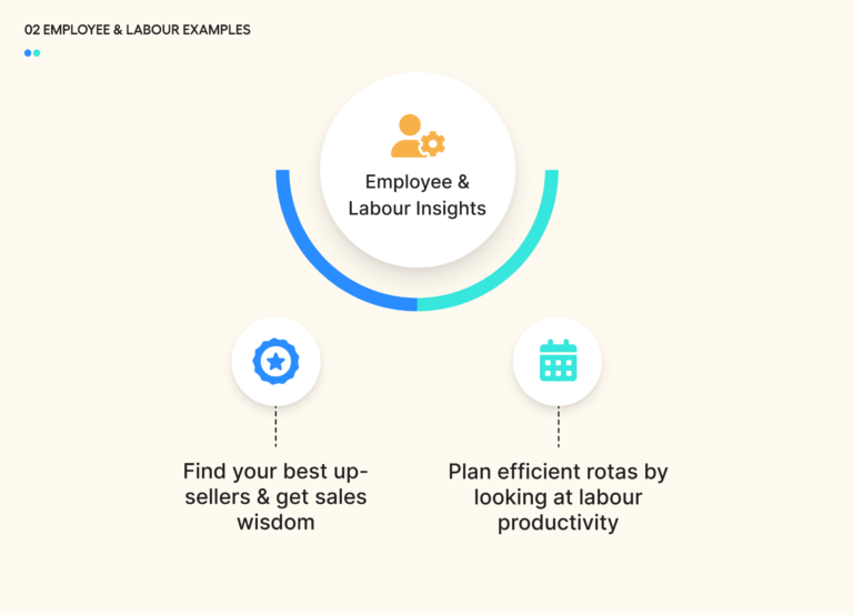 12 Examples Of Restaurant Analytics Insights That Drive Profit & Cut Costs