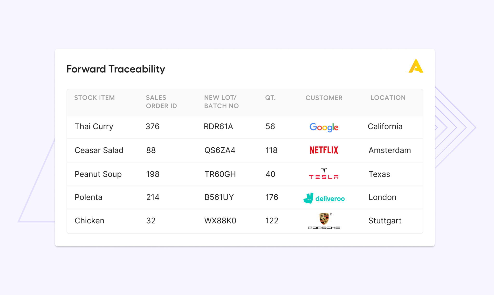 The Essential Guide On Food Traceability For Production Kitchens