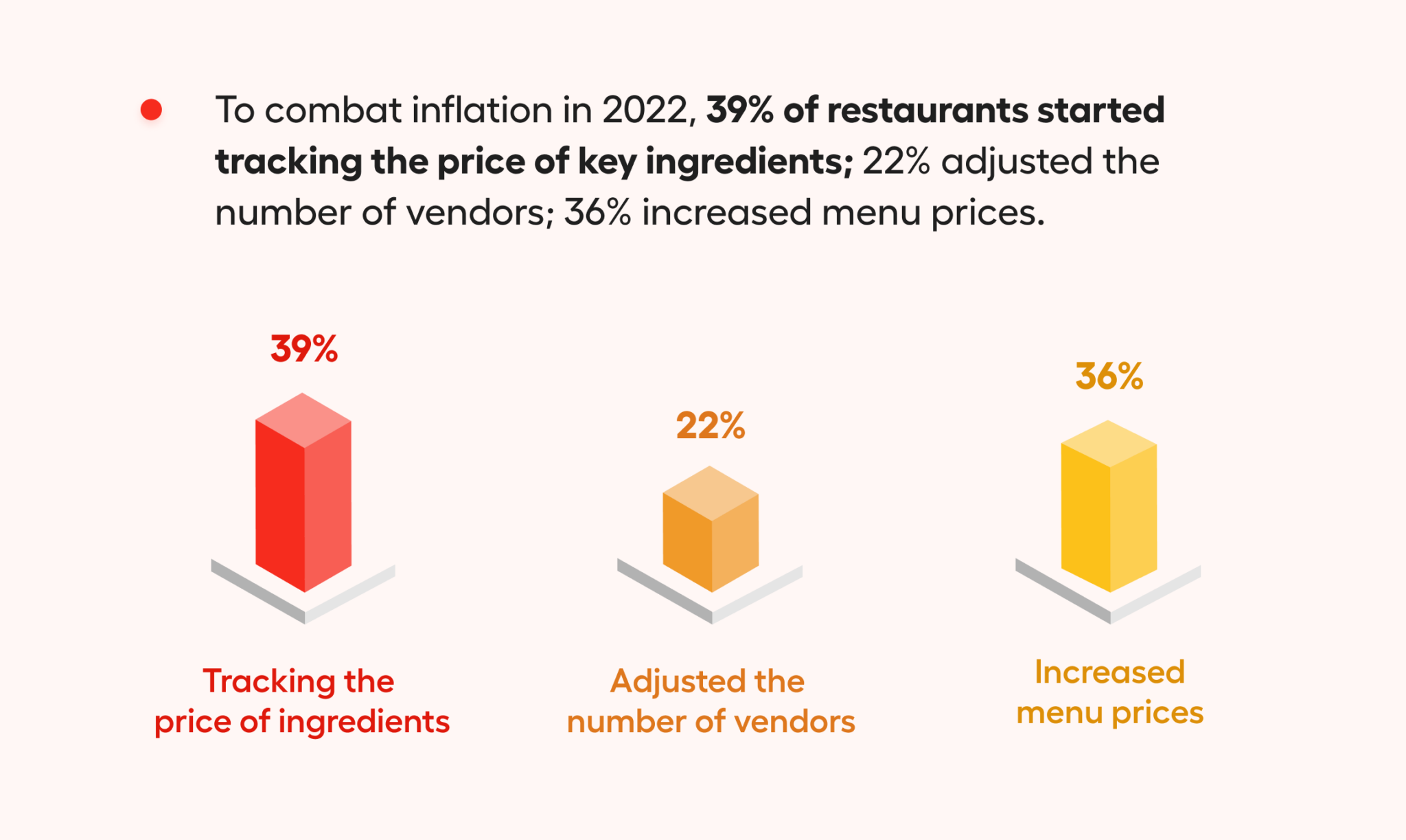 Die Ultimative Liste Mit Fakten Zur Gastronomie 2023 (85 + Relevante ...