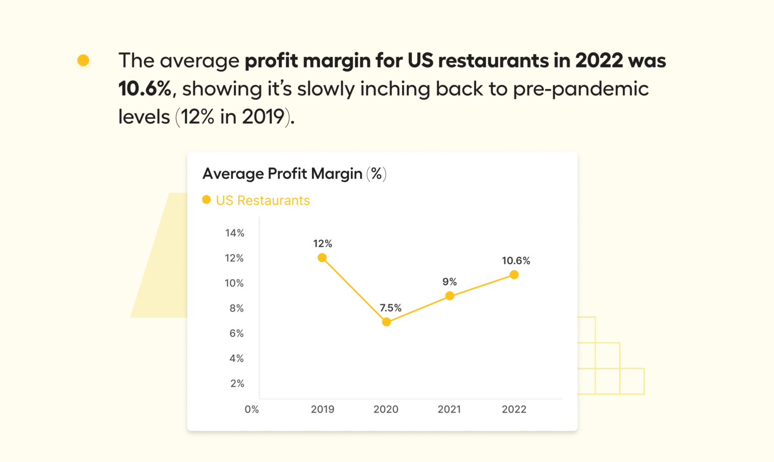 The Ultimate 2023 List of Restaurant Industry Statistics (85+ Relevant