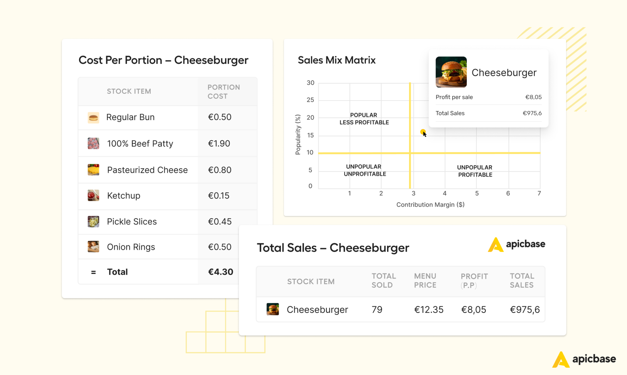 7 Benefits Of Restaurant POS Integration With F&B Management Software