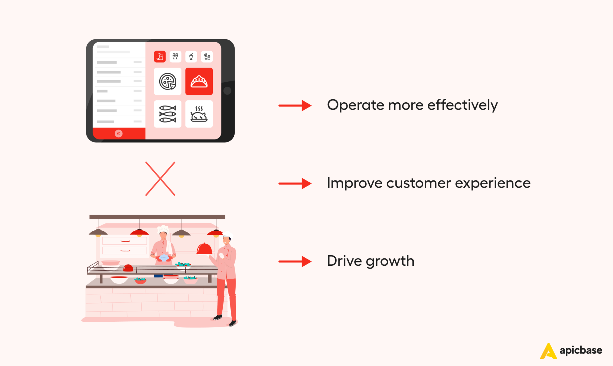 7 Benefits Of Restaurant POS Integration With F&B Management Software