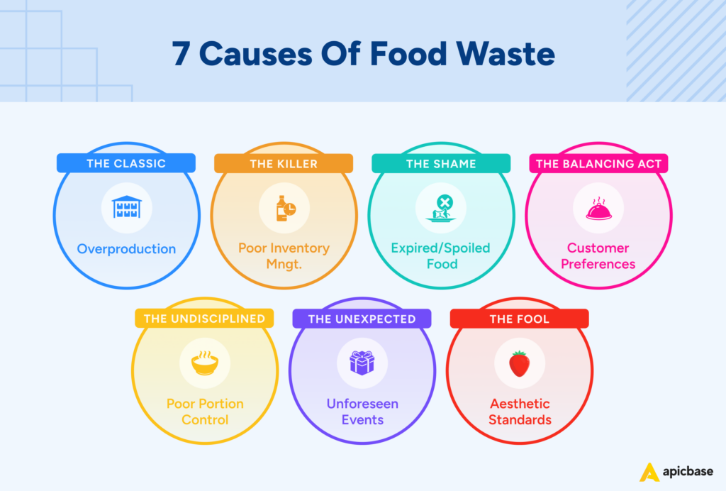 7 oorzaken van voedselverspilling 