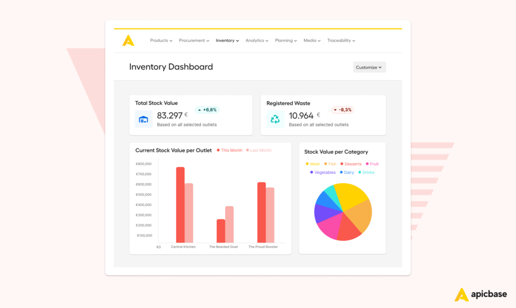 Apicbase Inventory Dashboard