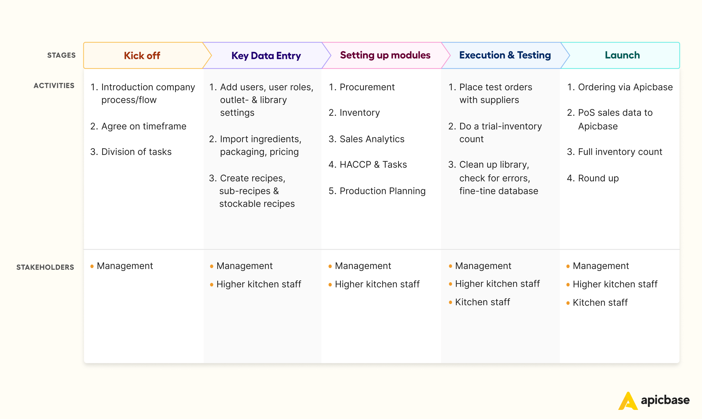 Apicbase Onboarding