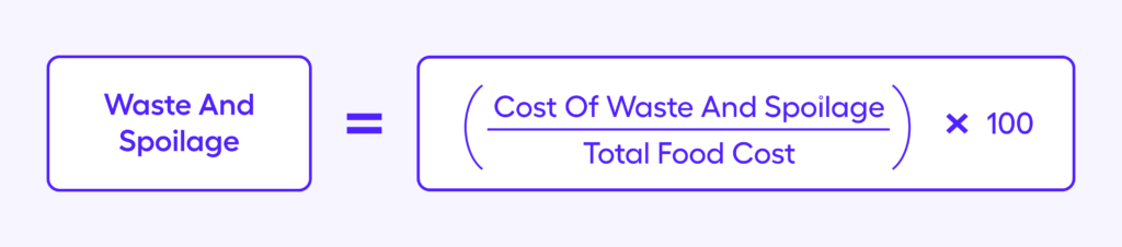 Restaurant Metrics - Waste and Spoilage