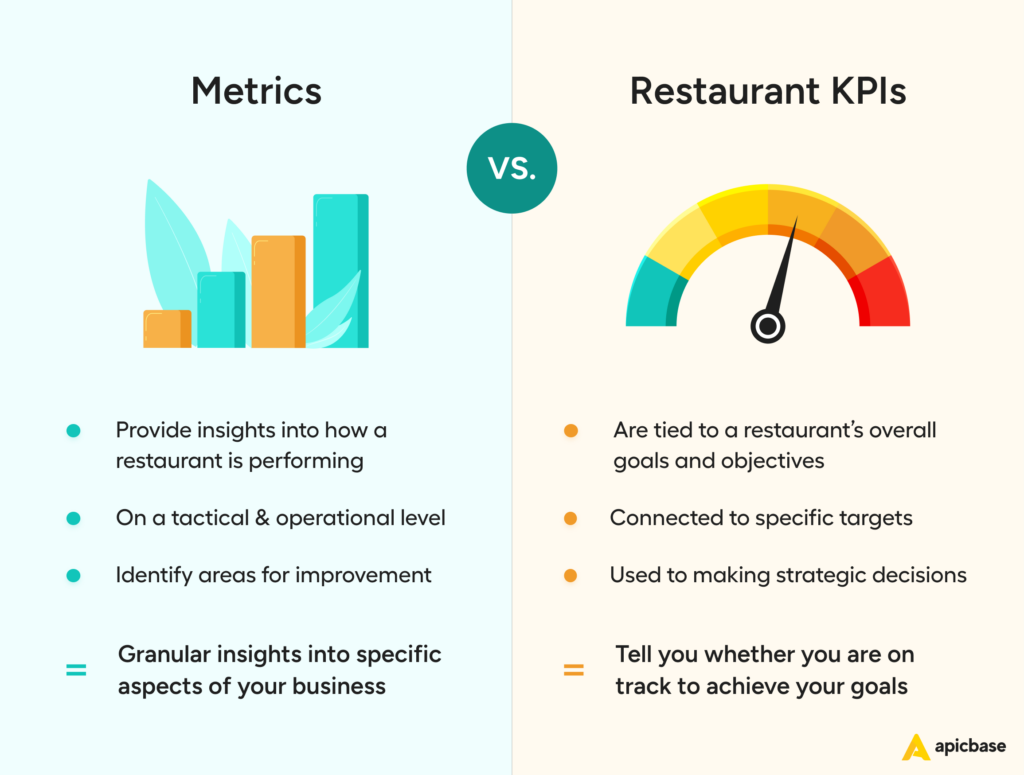 Statistieken vs. restaurant KPI's