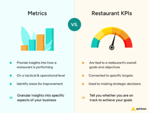 Restaurant Metrics: Your Guide to Performance Tracking