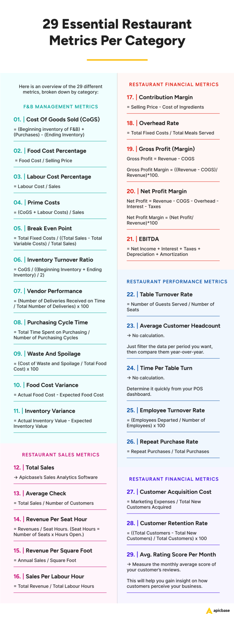 Restaurant Metrics: Your Guide To Performance Tracking