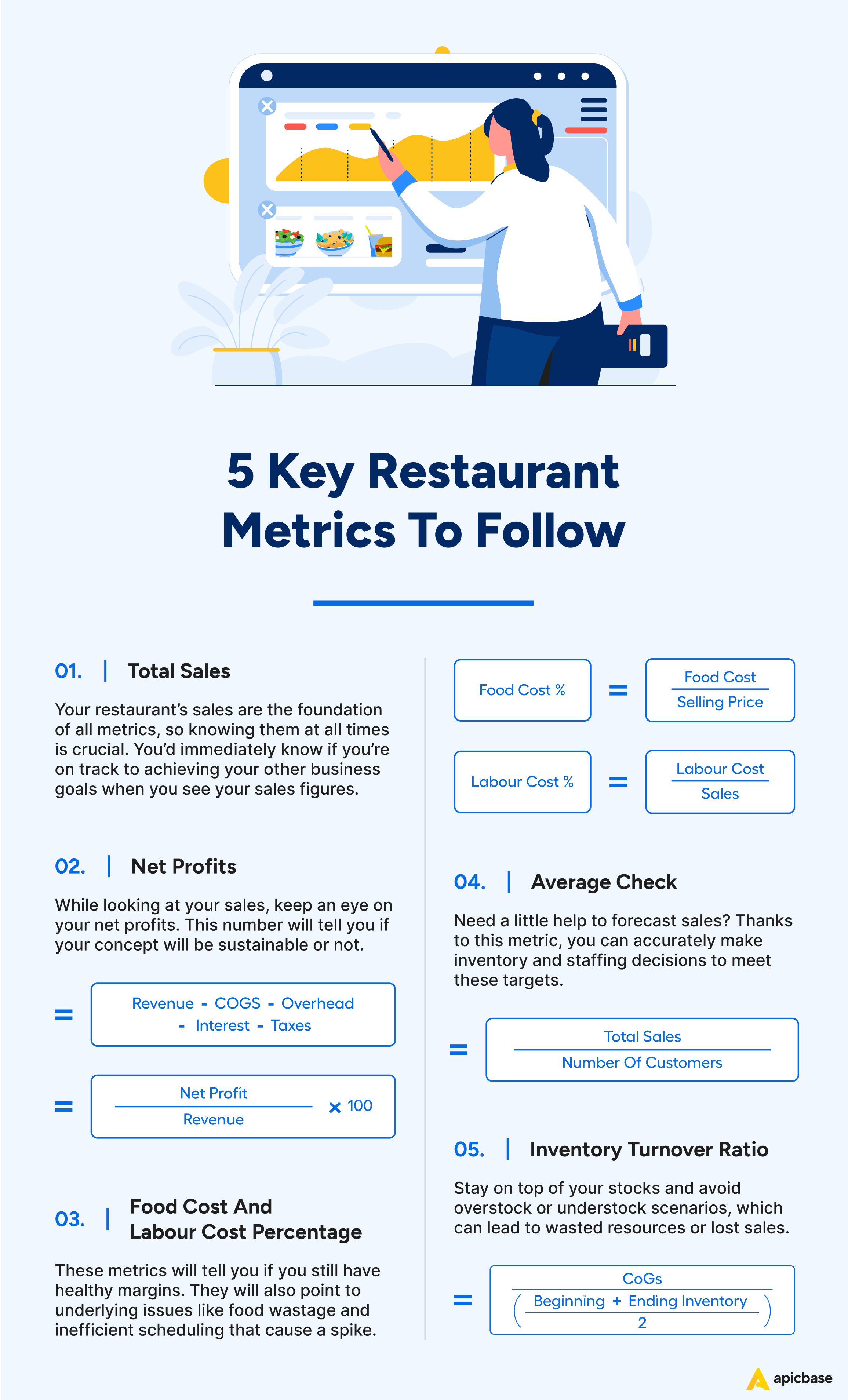 5 Key Restaurant Metrics To Follow