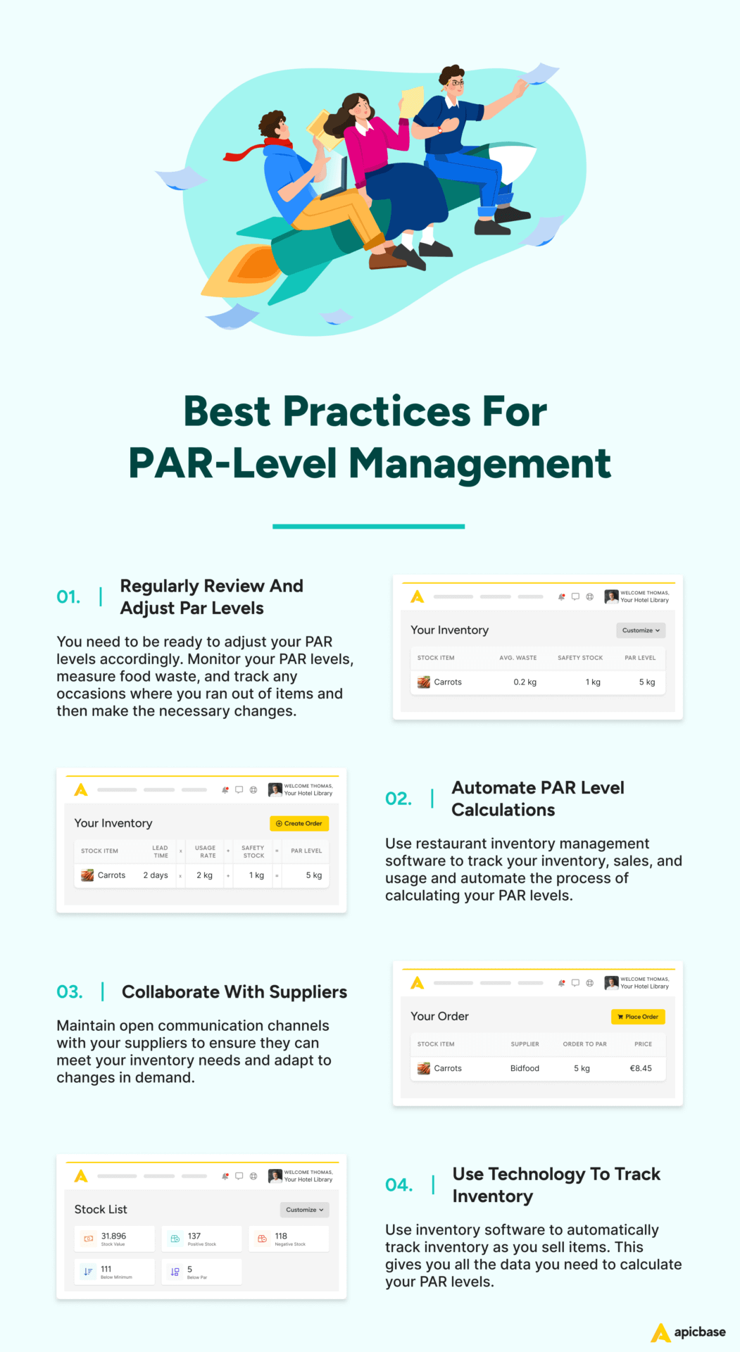 Best Practices voor het beheer van PAR-niveaus