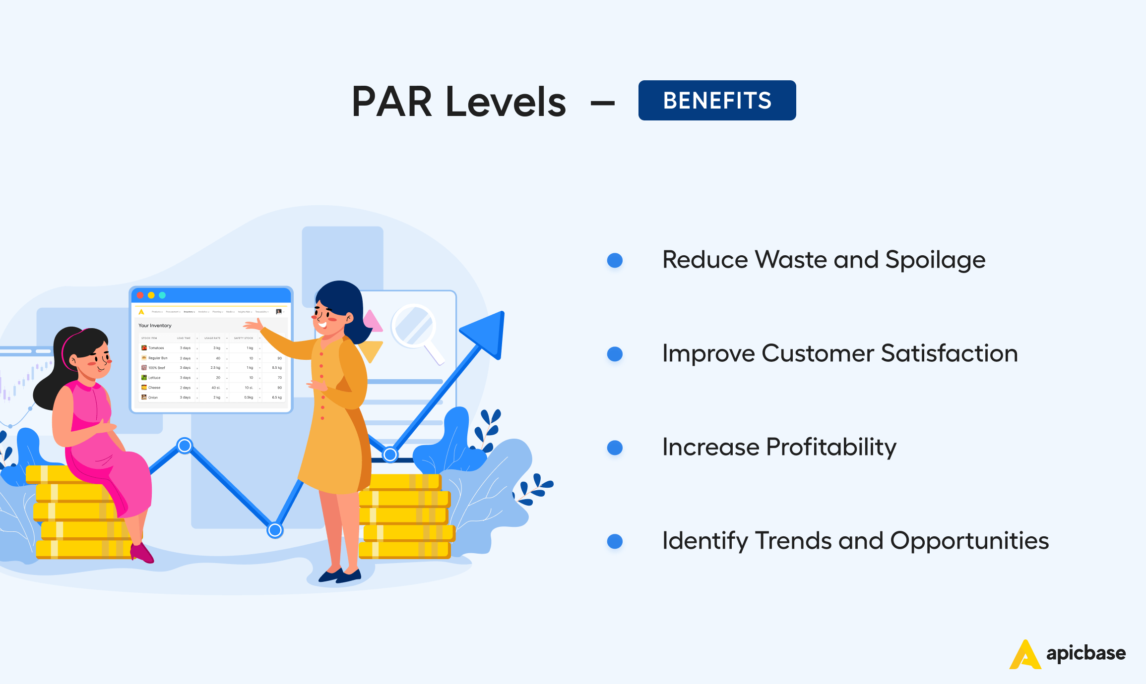 PAR Levels - Benefits
