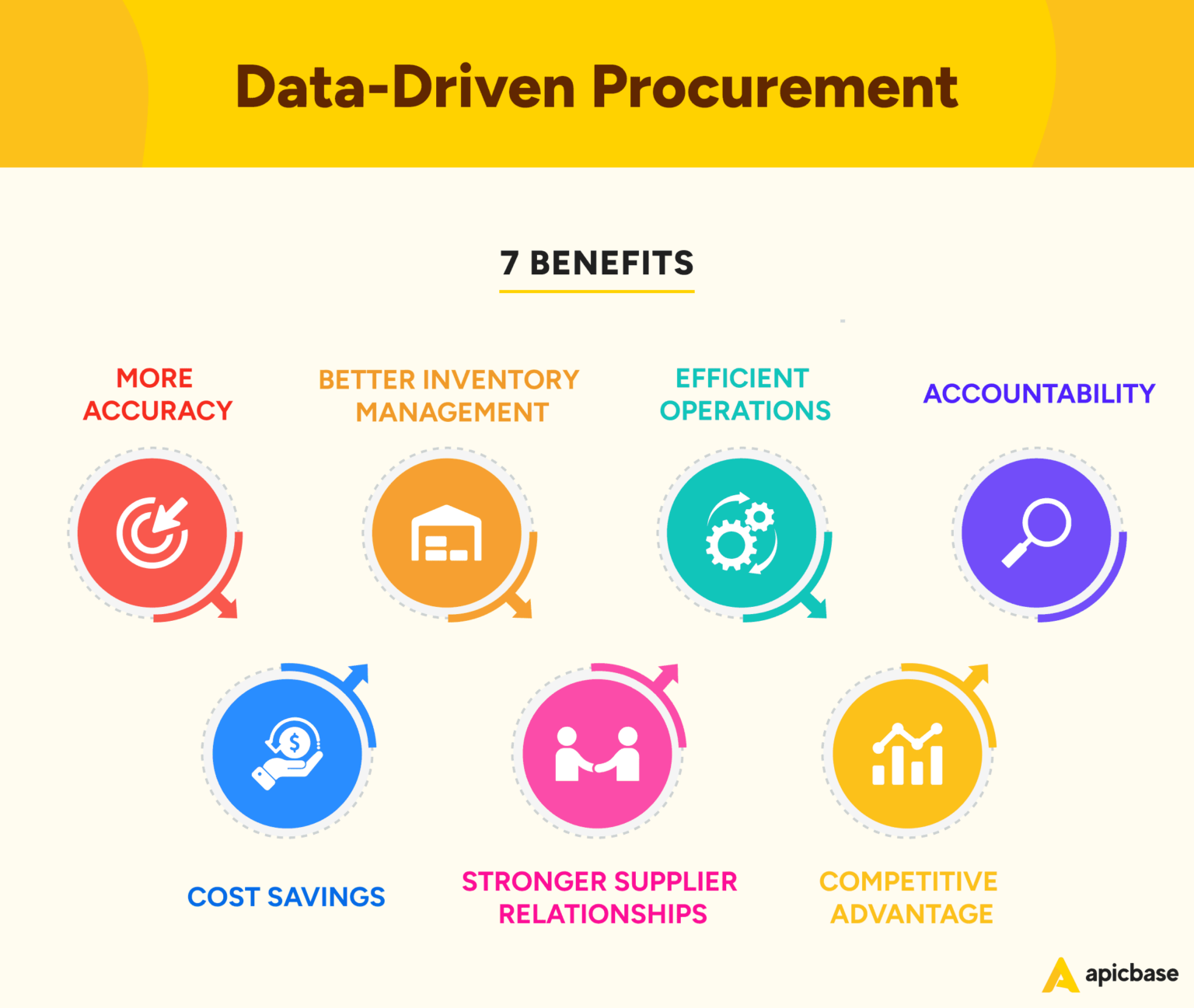 Demand forecasting in restaurants a comprehensive guide apicbase