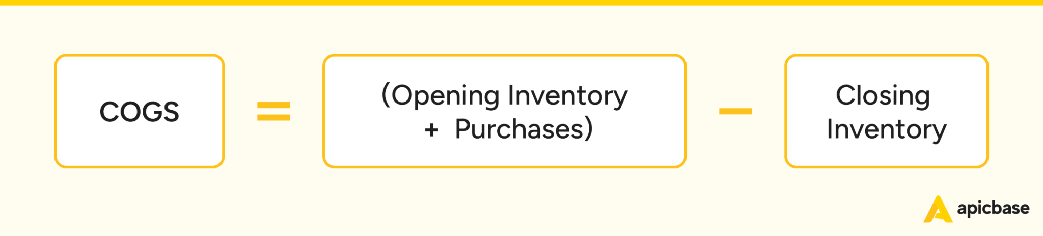 Restaurant COGS: How to Calculate, Control & Boost Profitability